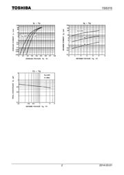 1SS315(TPH3,F) datasheet.datasheet_page 2