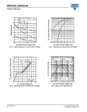 IRFD120 数据规格书 4