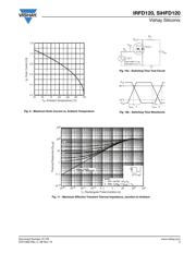 IRFD120 数据规格书 5