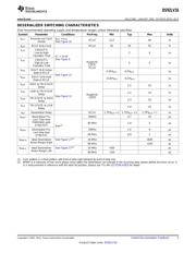 BLVDS16EVK datasheet.datasheet_page 5