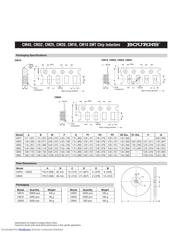 CM160808-12NJ datasheet.datasheet_page 2