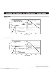 CM160808-12NJ datasheet.datasheet_page 3