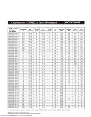 CM160808-12NJ datasheet.datasheet_page 4