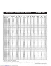 CM160808-12NJ datasheet.datasheet_page 5