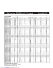 CM160808-12NJ datasheet.datasheet_page 6