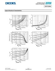 ZXTP722MATA datasheet.datasheet_page 5