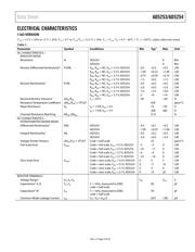 AD5254BRUZ10-RL7 datasheet.datasheet_page 3