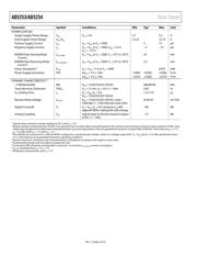 AD5253BRUZ10 datasheet.datasheet_page 6