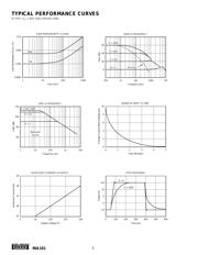 INA101HP datasheet.datasheet_page 4