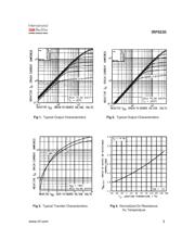 IRF9230 datasheet.datasheet_page 3