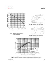 IRF9230 datasheet.datasheet_page 5