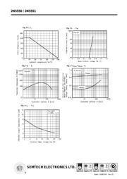 2N5551 datasheet.datasheet_page 3