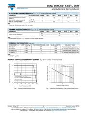 SS14-E3/61T.1 datasheet.datasheet_page 2