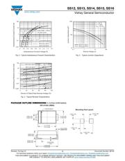 SS14-E3/61T.1 datasheet.datasheet_page 3