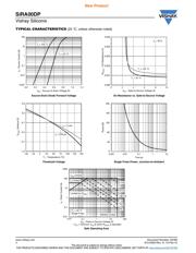 SIRA00DP-T1-GE3 datasheet.datasheet_page 4