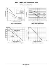 MMQA5V6T datasheet.datasheet_page 3