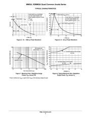 MMQA5V6T datasheet.datasheet_page 4