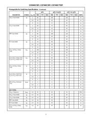 CD74HCT597EE4 datasheet.datasheet_page 5