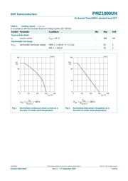 PMZ390UN,315 datasheet.datasheet_page 3