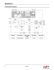 SI4438-C2A-GM datasheet.datasheet_page 2