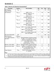 SI4438-C2A-GM datasheet.datasheet_page 6