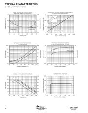 OPA2107AP datasheet.datasheet_page 5