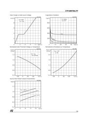 STP16NF06LFP datasheet.datasheet_page 5