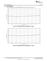 TPS562219EVM-663 datasheet.datasheet_page 6