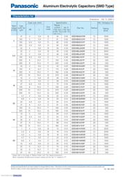 EEEHB1E221P 数据规格书 3