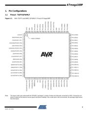 ATMEGA169PV-8AU 数据规格书 2