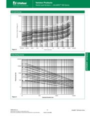 V25S550P datasheet.datasheet_page 3