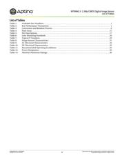 MT9M413C36STM datasheet.datasheet_page 4