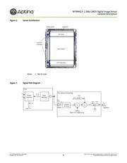 MT9M413C36STM datasheet.datasheet_page 6