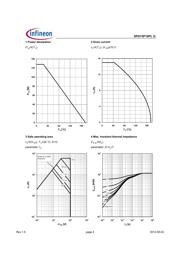 SPD15P10PLG datasheet.datasheet_page 4