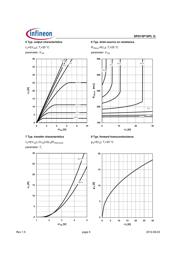 SPD15P10PLG datasheet.datasheet_page 5