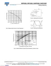 IRFU320PBF datasheet.datasheet_page 5