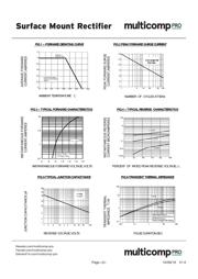 S1M-13-F datasheet.datasheet_page 2