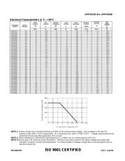 1PMT5920E3/TR7 datasheet.datasheet_page 2