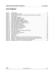 M95256-DRDW3TG/K datasheet.datasheet_page 5