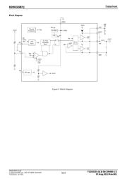 BD9D320EFJ datasheet.datasheet_page 3