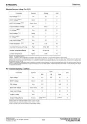 BD9D320EFJ datasheet.datasheet_page 4