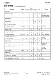 BD9D320EFJ datasheet.datasheet_page 5