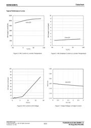 BD9D320EFJ datasheet.datasheet_page 6