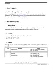 MK21FN1M0VMC12 datasheet.datasheet_page 4