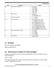 MK21FN1M0VMC12 datasheet.datasheet_page 5