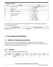 MK21FN1M0VMC12 datasheet.datasheet_page 6