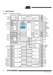 AT91SAM9261 datasheet.datasheet_page 4