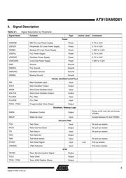 AT91SAM9261 datasheet.datasheet_page 5