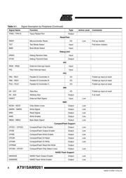 AT91SAM9261 datasheet.datasheet_page 6