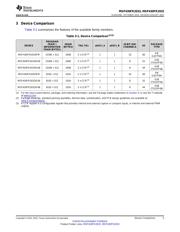 MSP430FR2032IG56R datasheet.datasheet_page 5